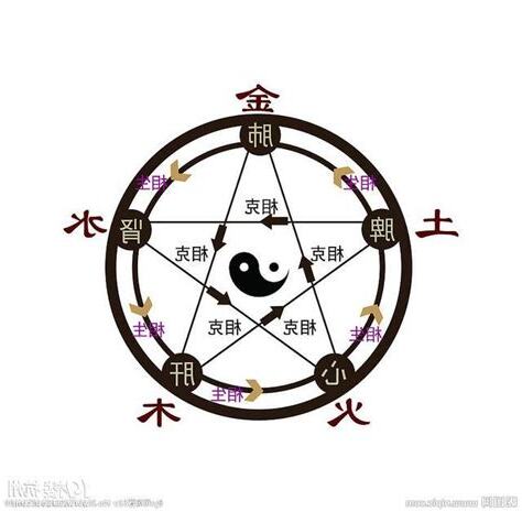五行 生日日期